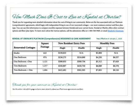 Cost Guide | 2025